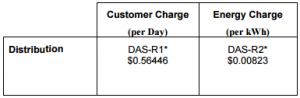 Epcor Distribution Charges Residential